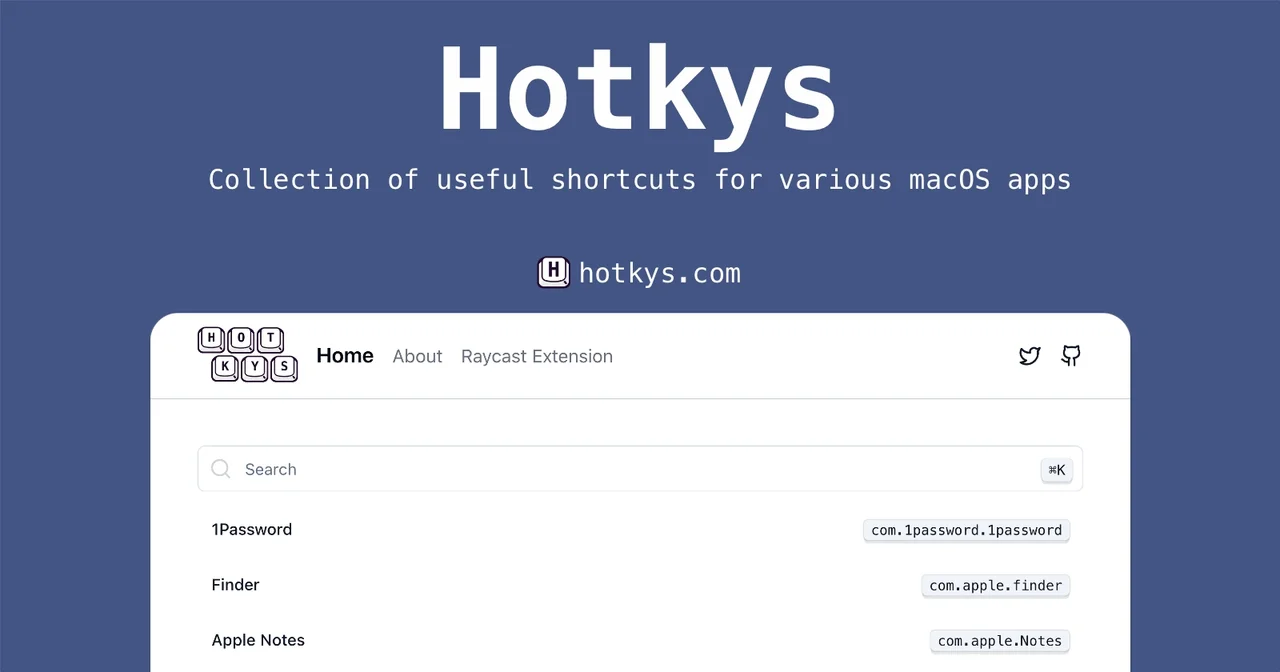 Hotkys preview