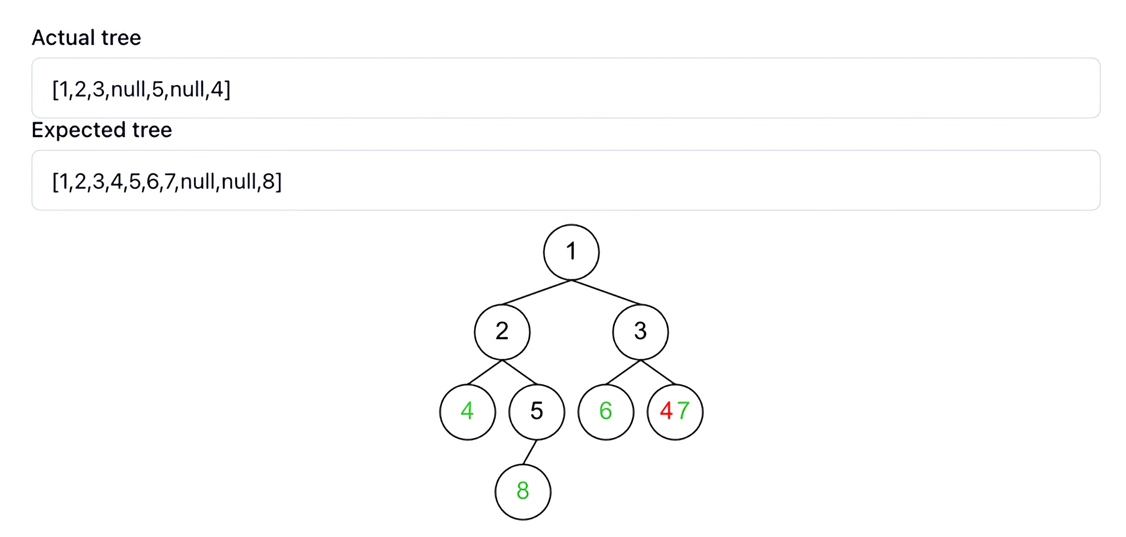 LeetCode Tree Visualizer example