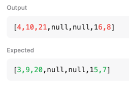 LeetCode tree difference new UI