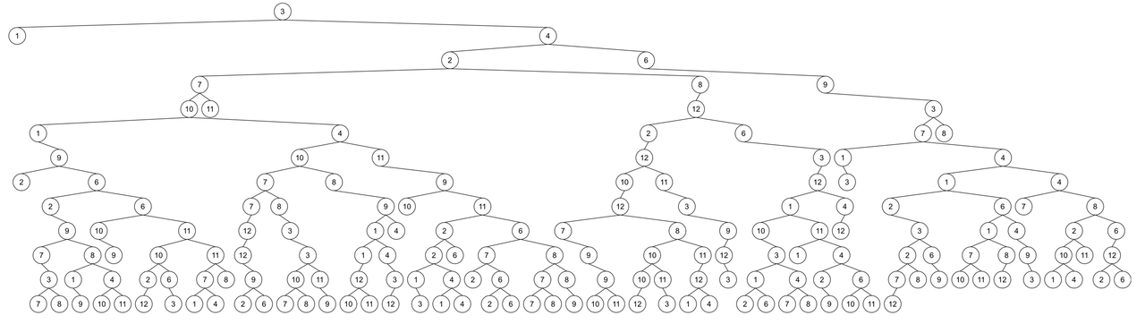 LeetCode Tree Visualizer large tree